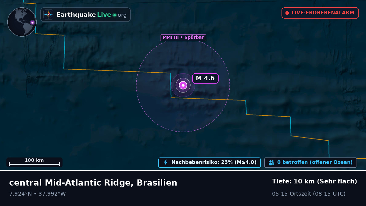 Nordatlantik (Brasilien)