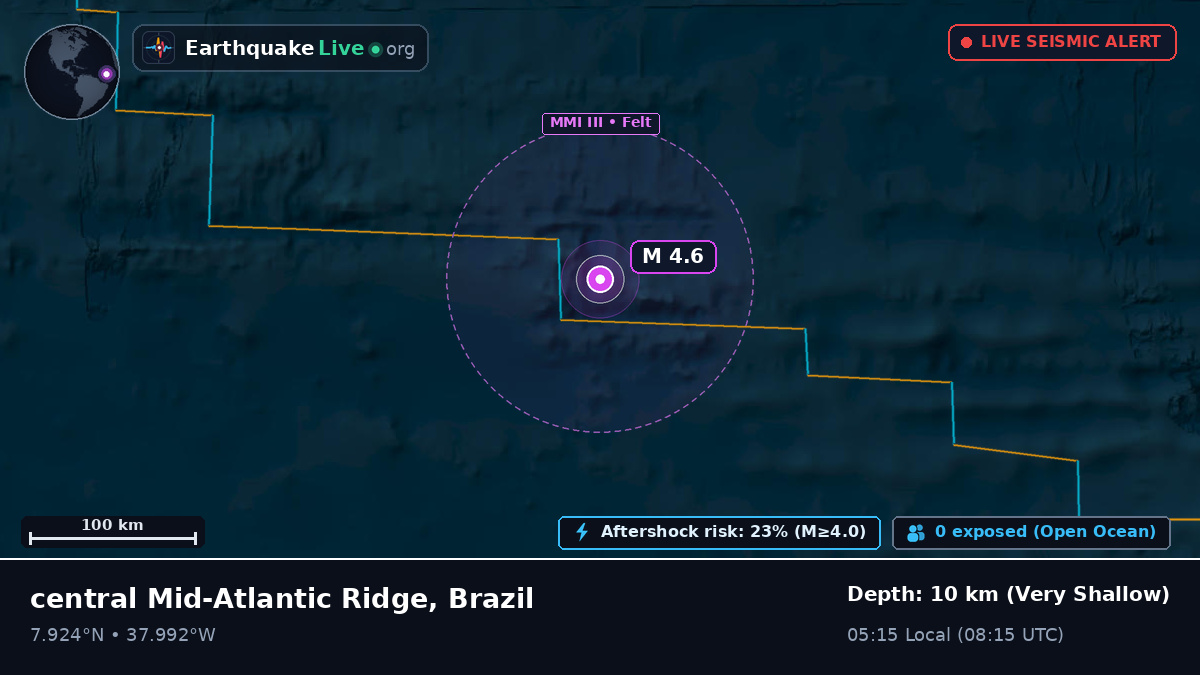 North Atlantic Ocean (Brazil)