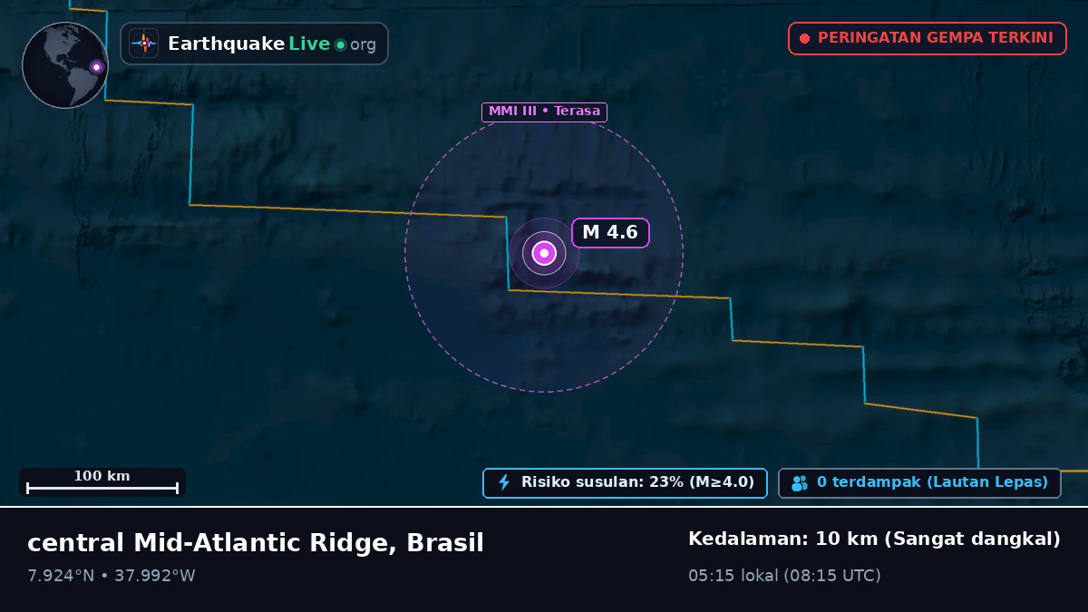 Samudra Atlantik Utara (Brasil)