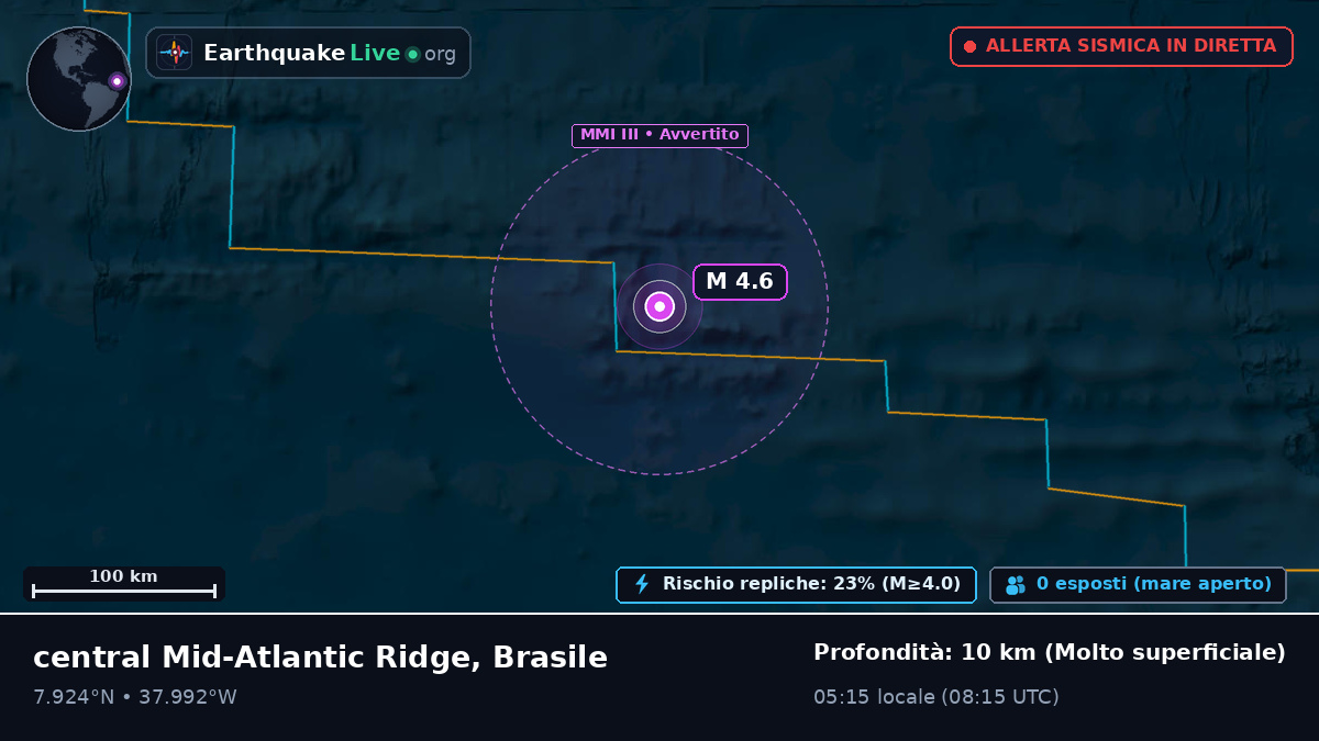 Oceano Atlantico settentrionale (Brasile)