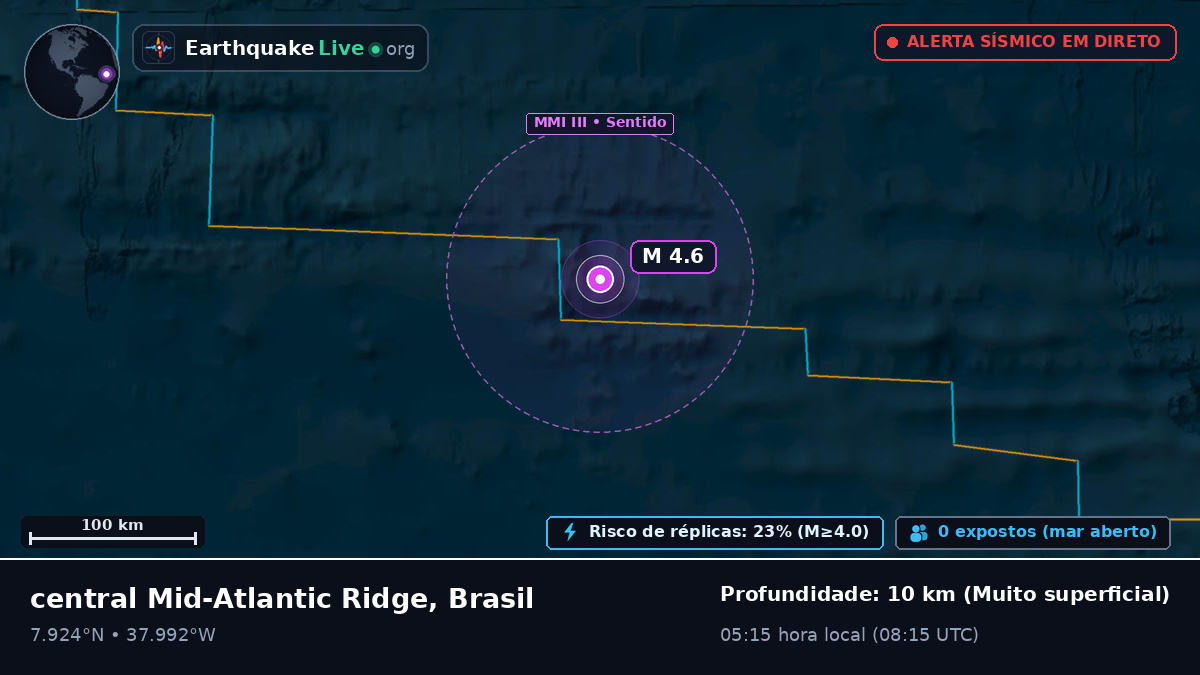 Oceano Atlântico Norte (Brasil)