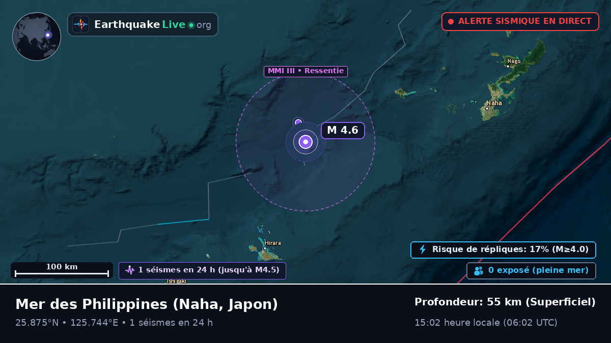 Mer des Philippines (Japon)