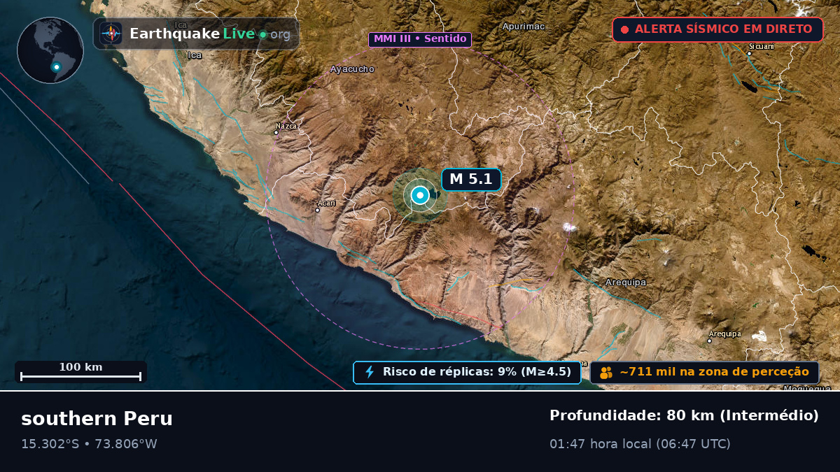 Apurímac, Peru