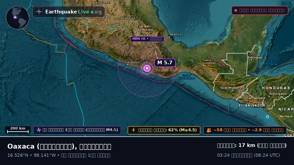 Oaxaca, মেক্সিকো