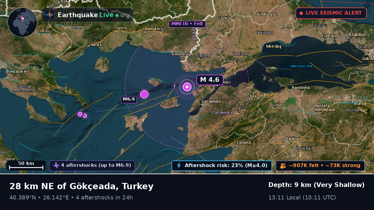 Aegean Sea (Turkey)