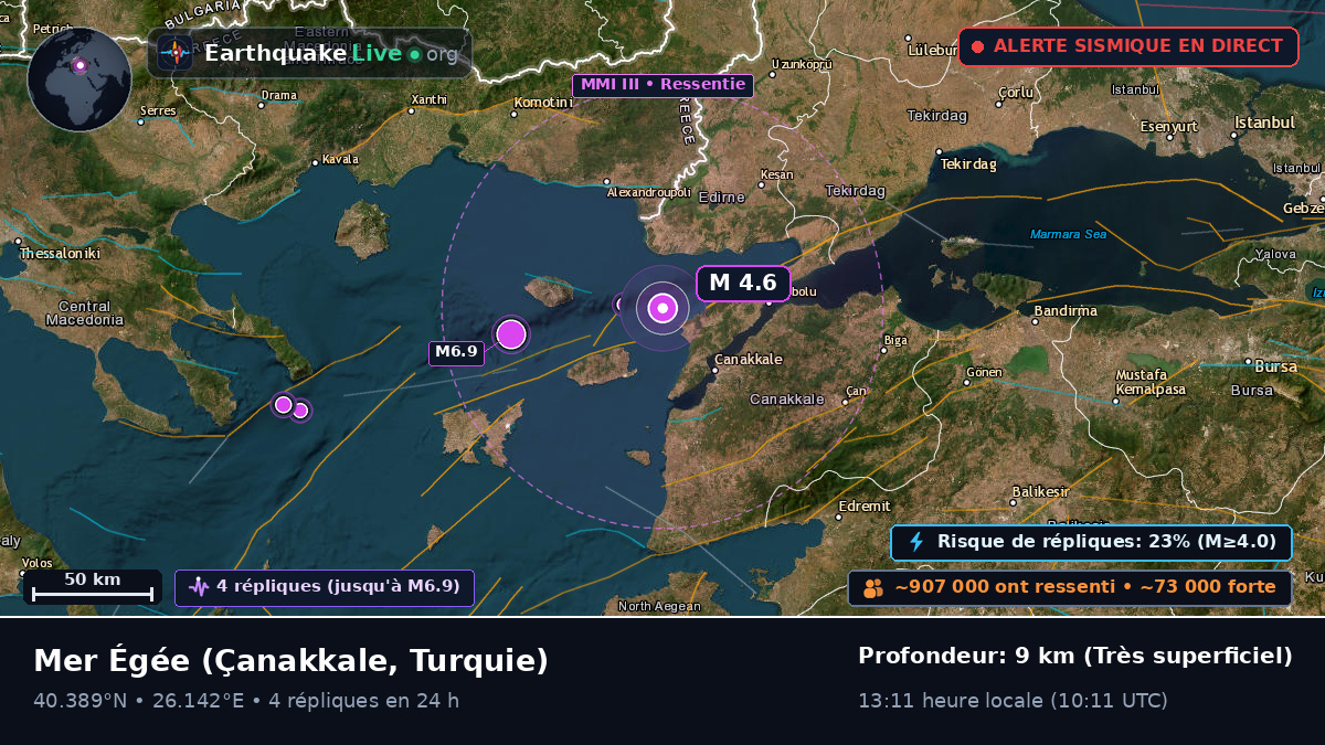 Mer Égée (Turquie)