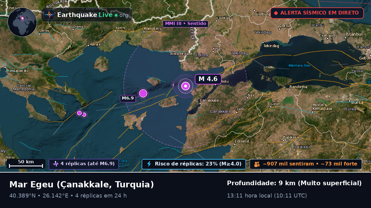 Mar Egeu (Turquia)