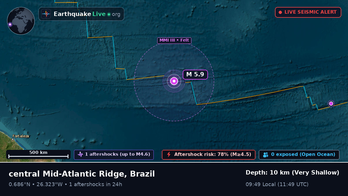 North Atlantic Ocean (Brazil)
