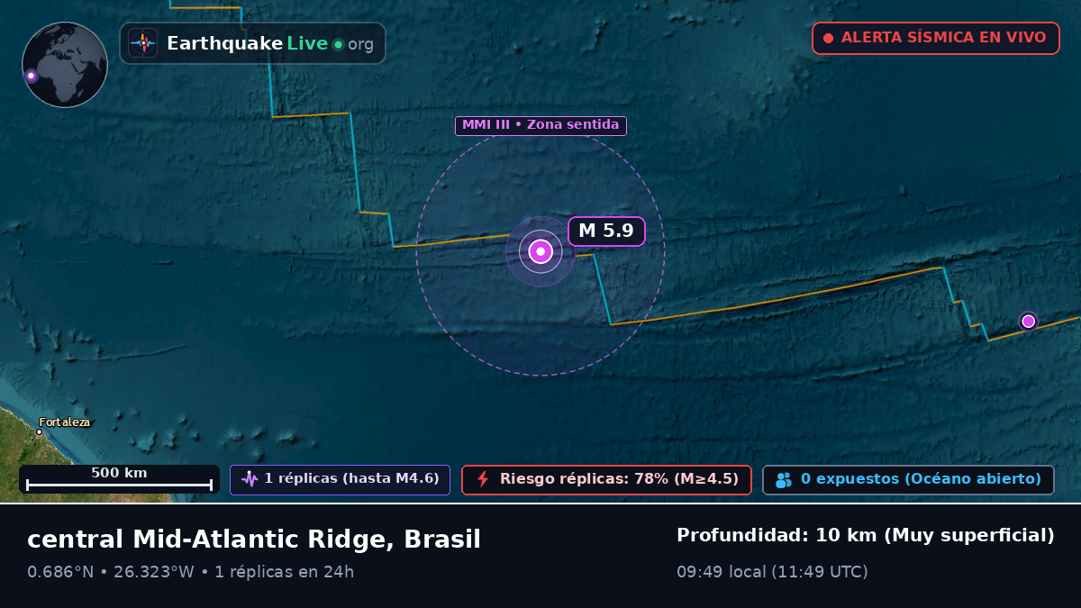 Océano Atlántico Norte (Brasil)