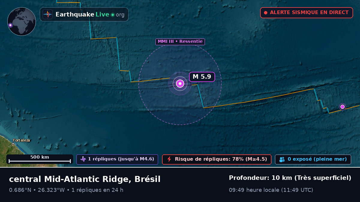 Océan Atlantique Nord (Brésil)