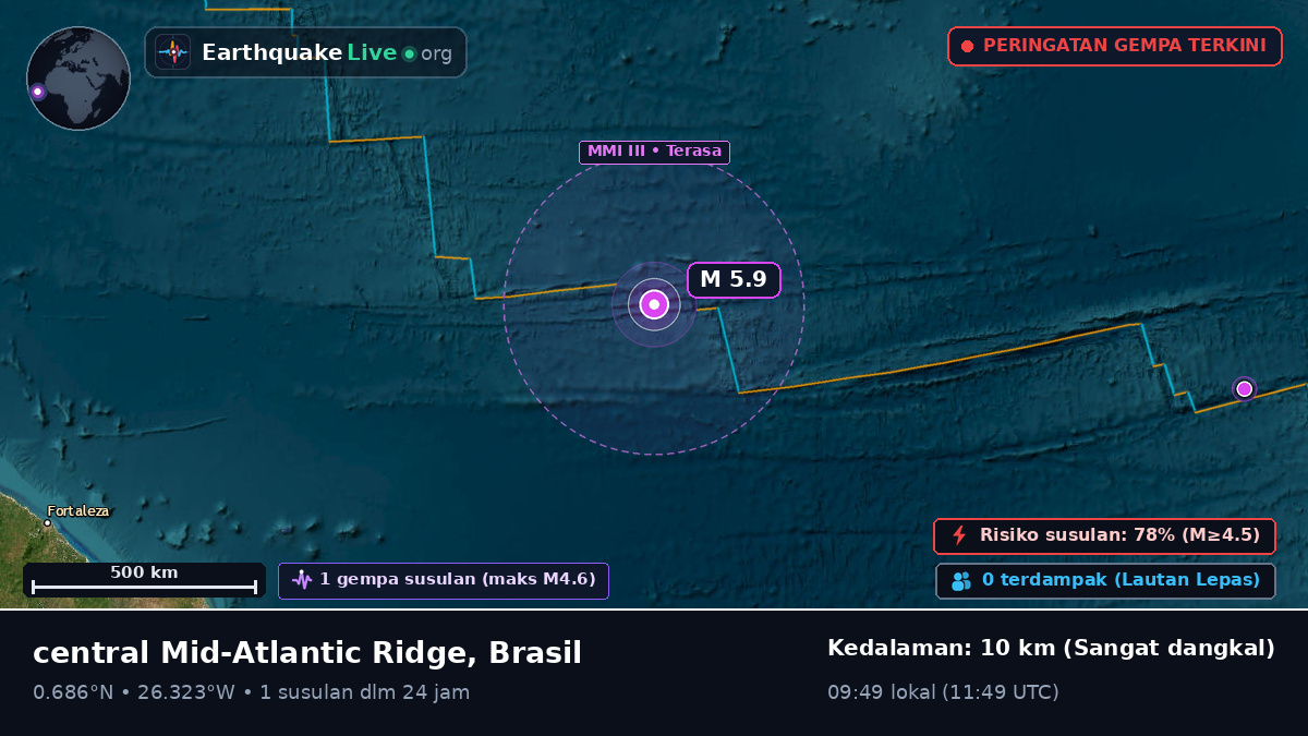 Samudra Atlantik Utara (Brasil)