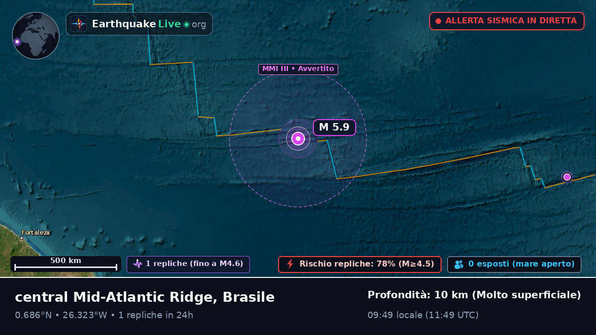 Oceano Atlantico settentrionale (Brasile)