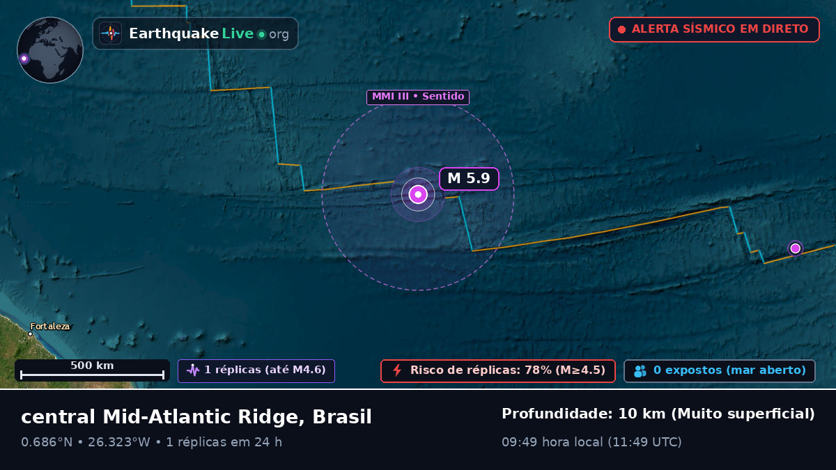 Oceano Atlântico Norte (Brasil)