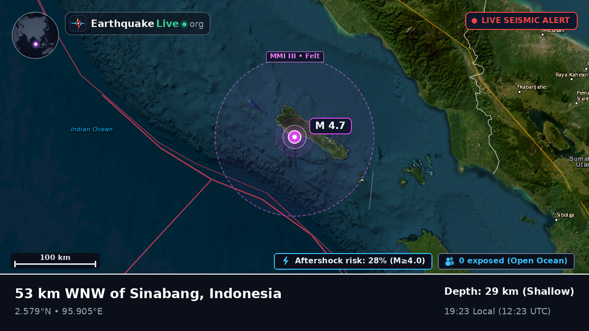 Indian Ocean (Indonesia)