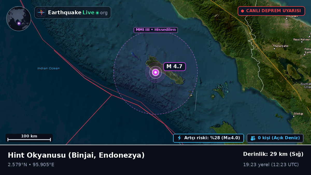 Hint Okyanusu (Endonezya)
