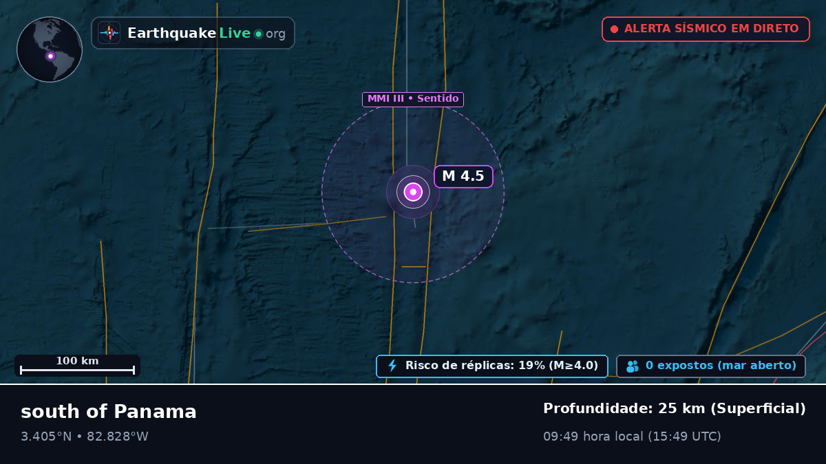 Oceano Atlântico Norte (Equador)