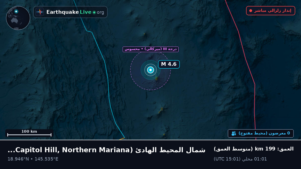 شمال المحيط الهادئ (Northern Mariana Islands)