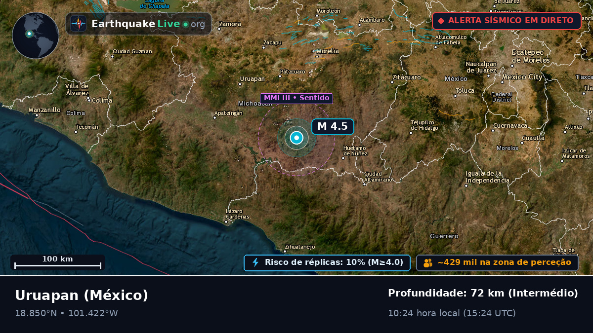 Michoacán, México