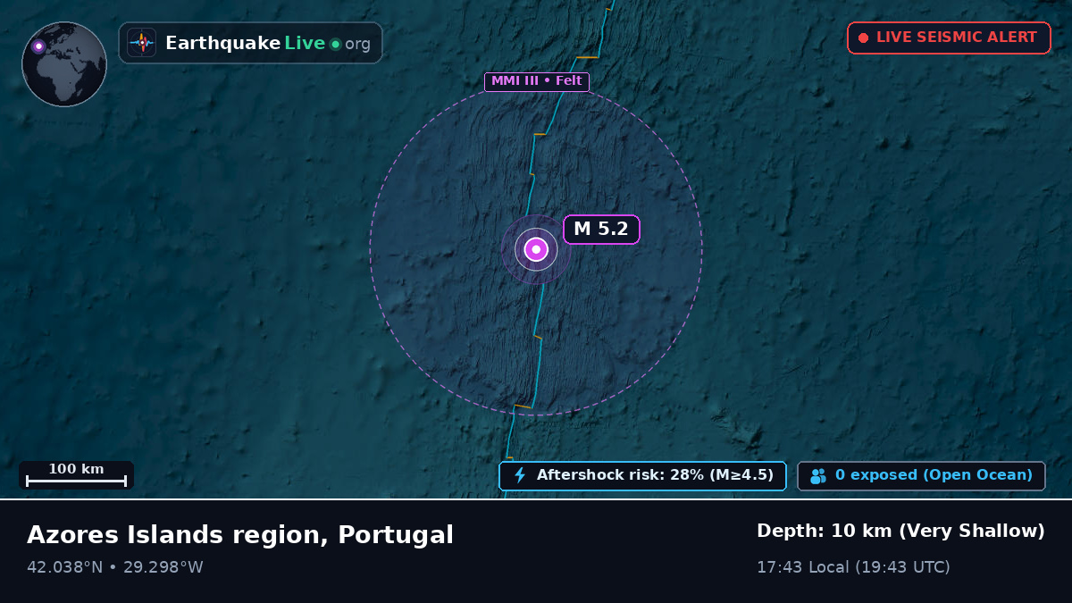North Atlantic Ocean (Portugal)