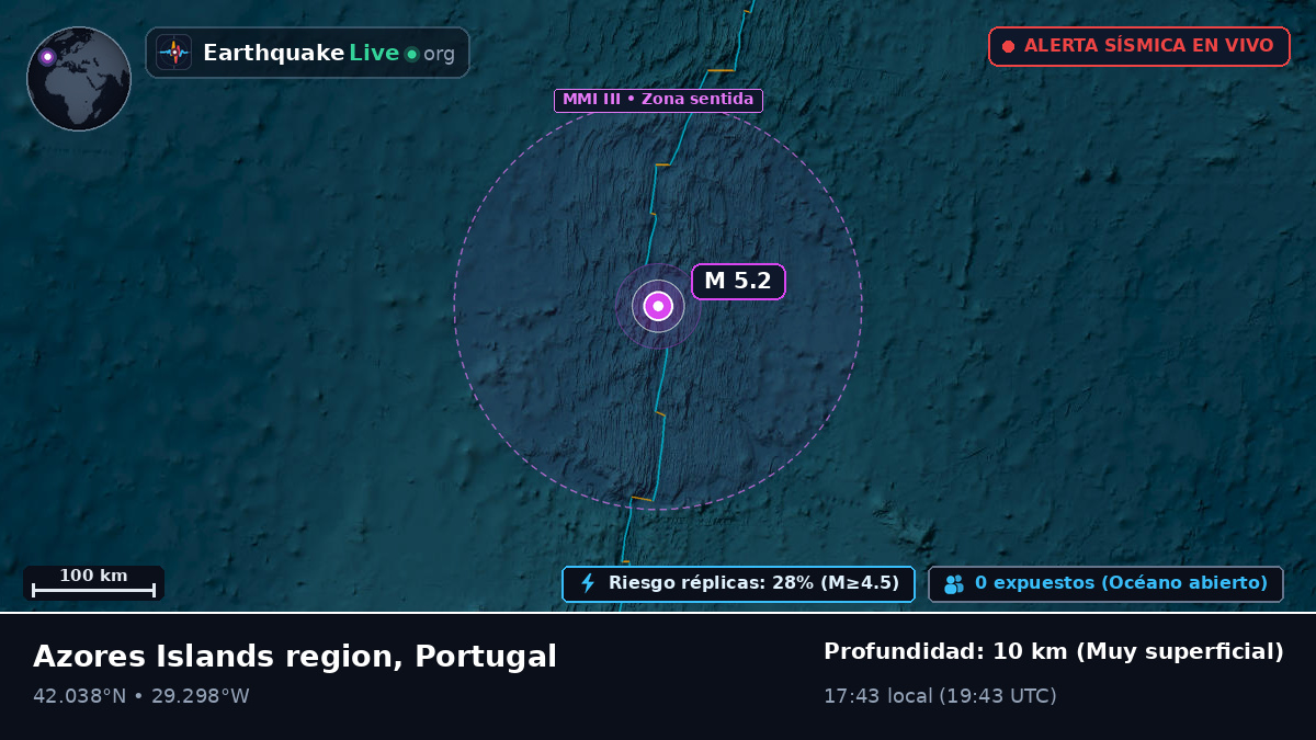 Océano Atlántico Norte (Portugal)