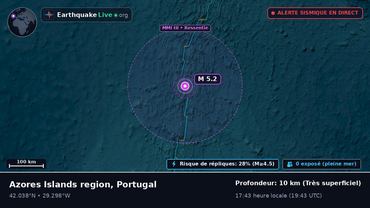Océan Atlantique Nord (Portugal)