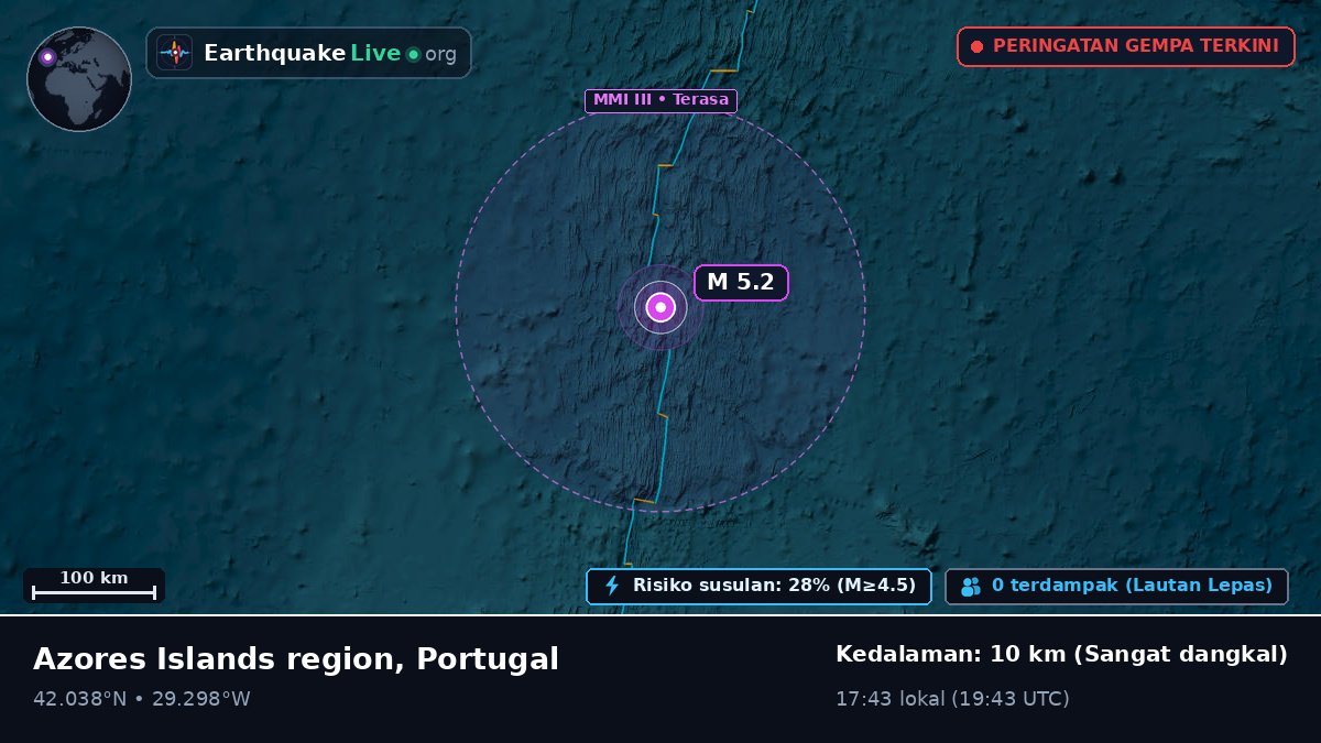 Samudra Atlantik Utara (Portugal)