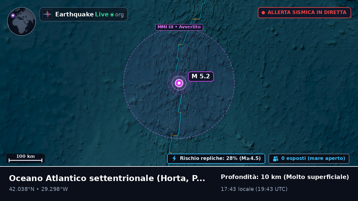 Oceano Atlantico settentrionale (Portogallo)