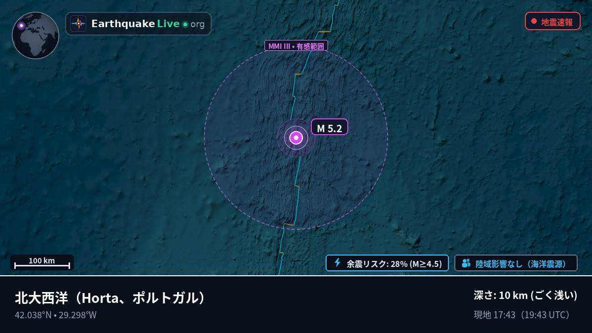 北大西洋 (ポルトガル)