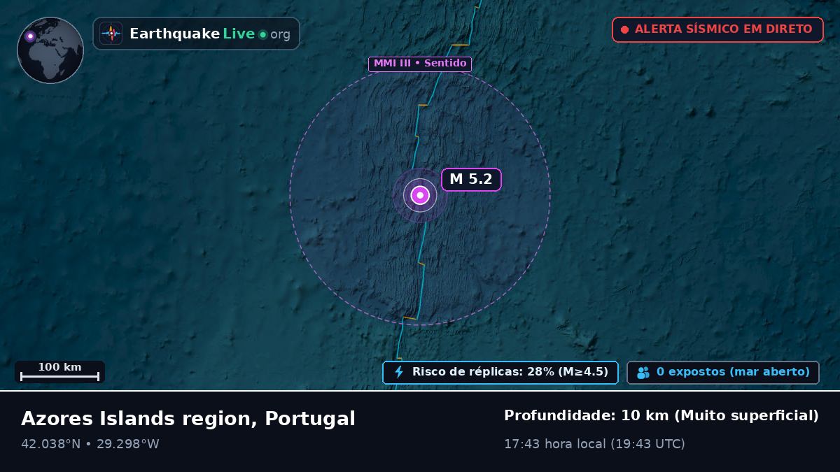 Oceano Atlântico Norte (Portugal)