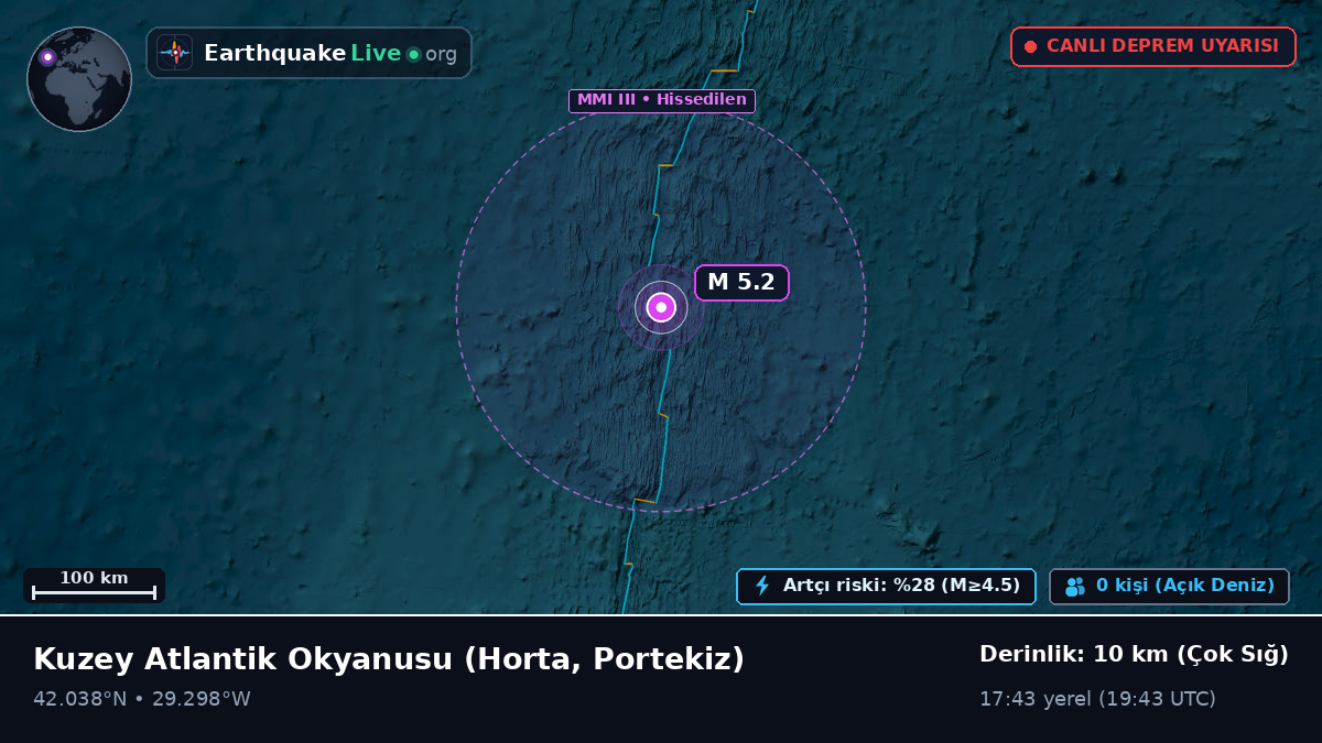 Kuzey Atlantik Okyanusu (Portekiz)