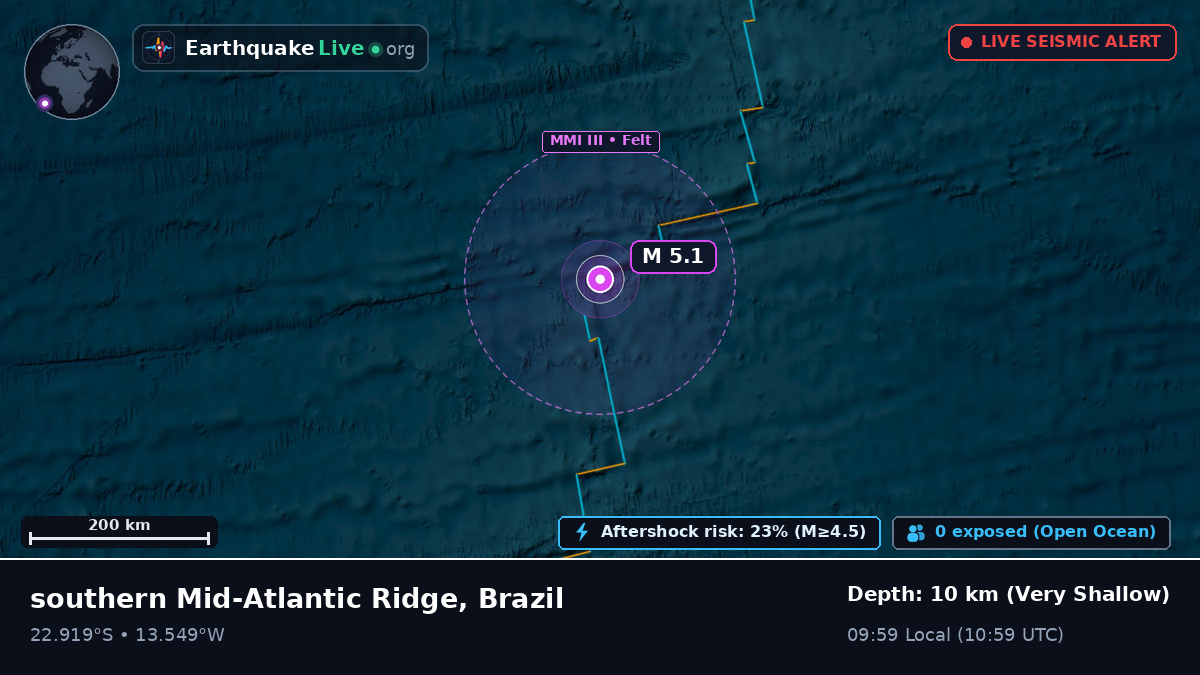 South Atlantic Ocean (Brazil)