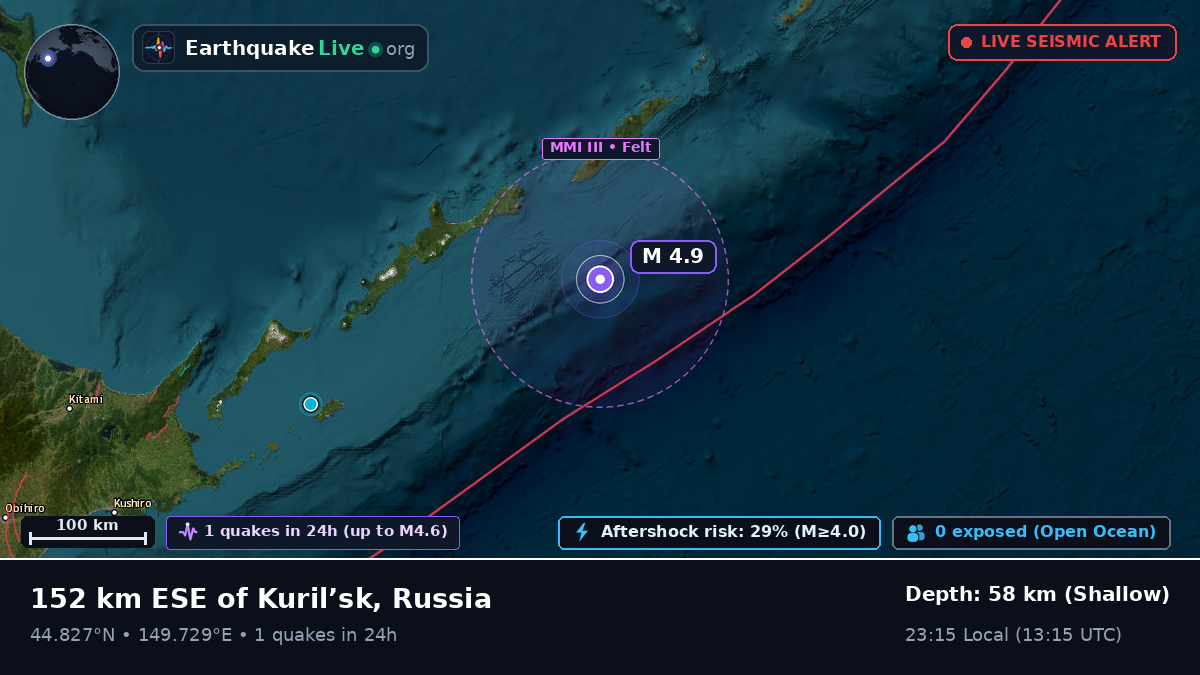 North Pacific Ocean (Japan)