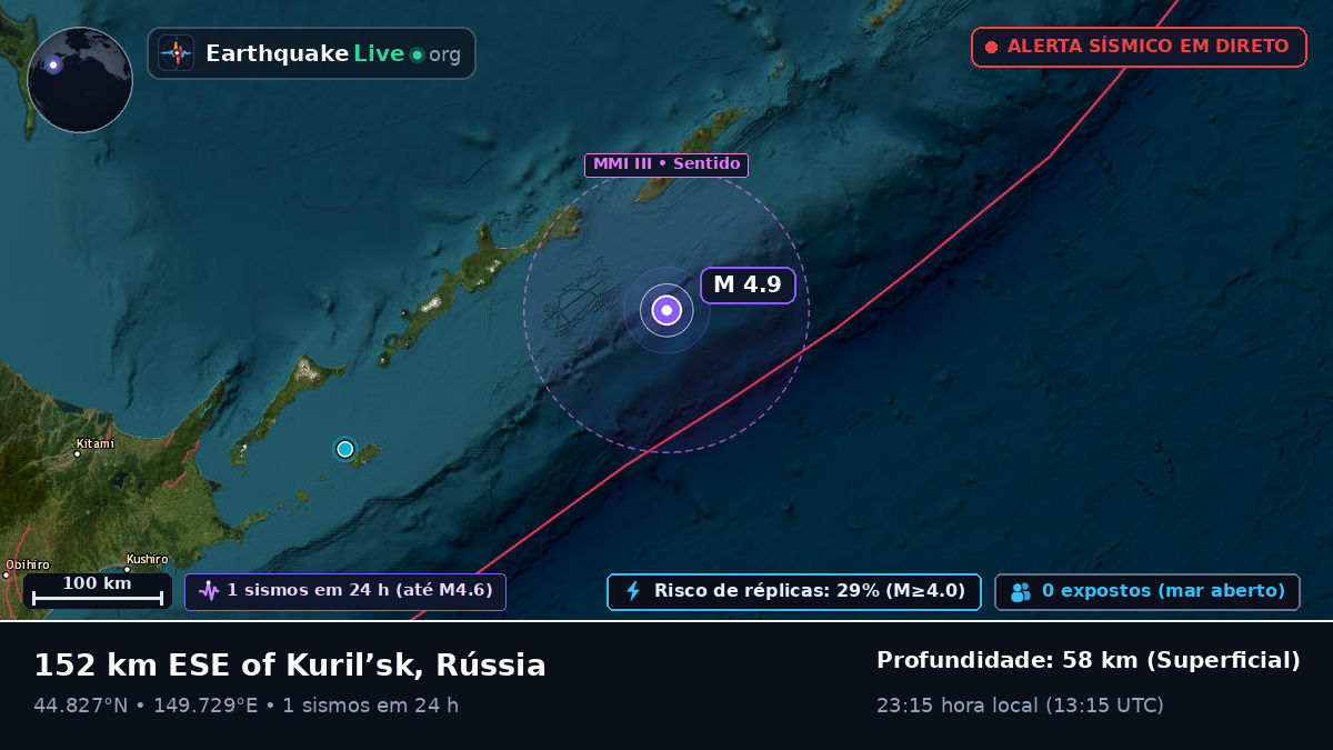 Oceano Pacífico Norte (Japão)