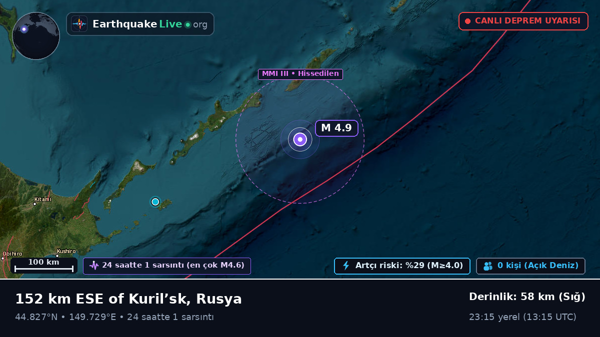 Kuzey Pasifik Okyanusu (Japonya)