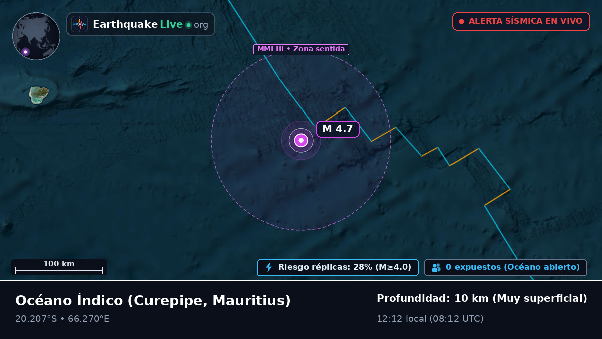 Océano Índico (Mauritius)