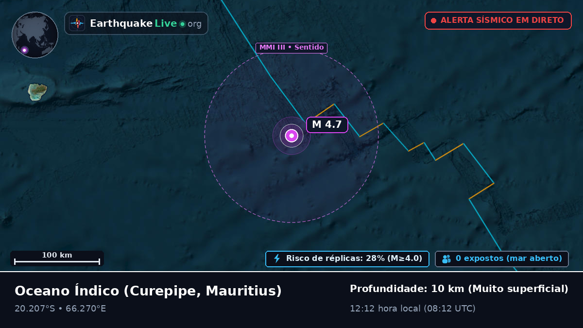 Oceano Índico (Mauritius)
