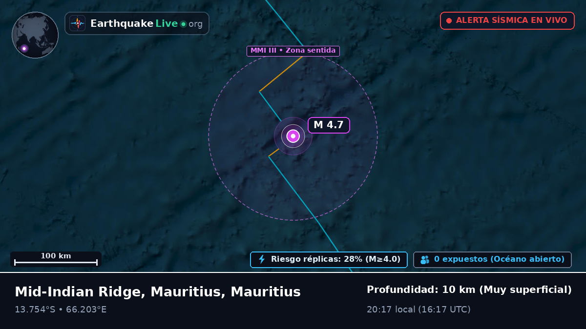 Océano Índico (Mauritius)
