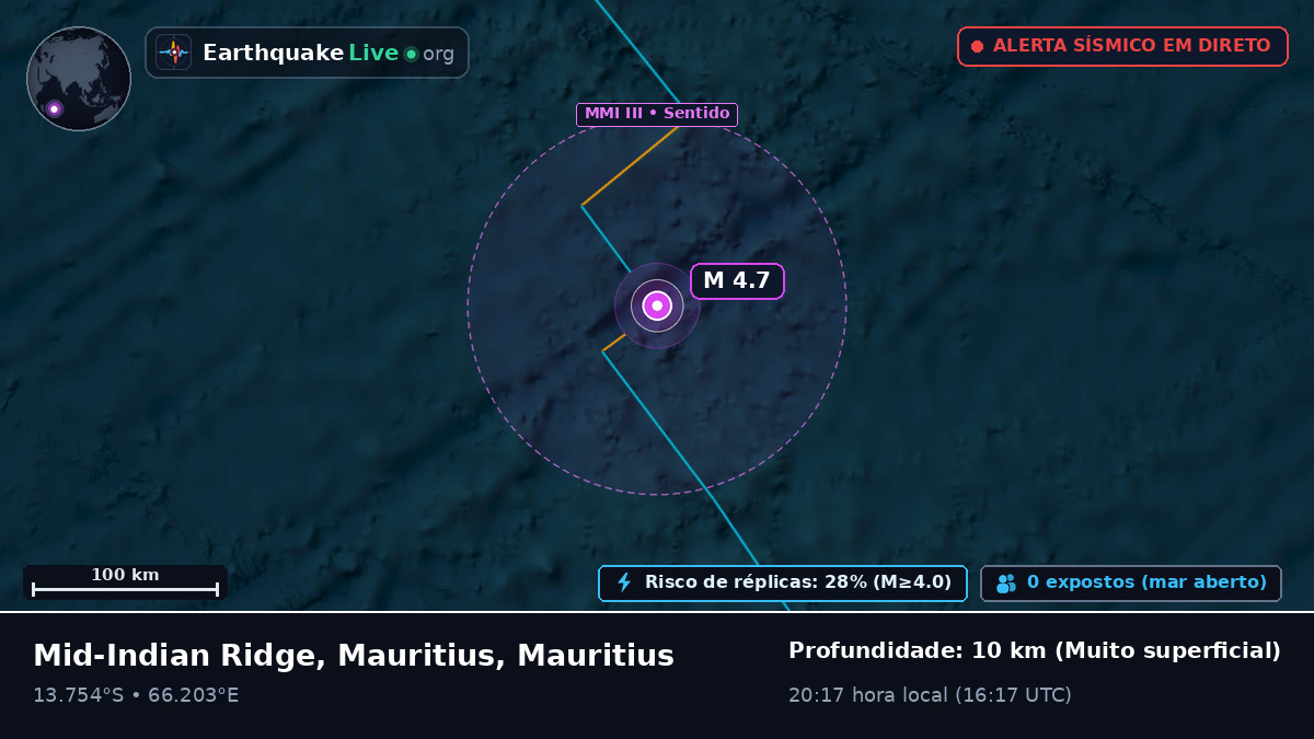 Oceano Índico (Mauritius)