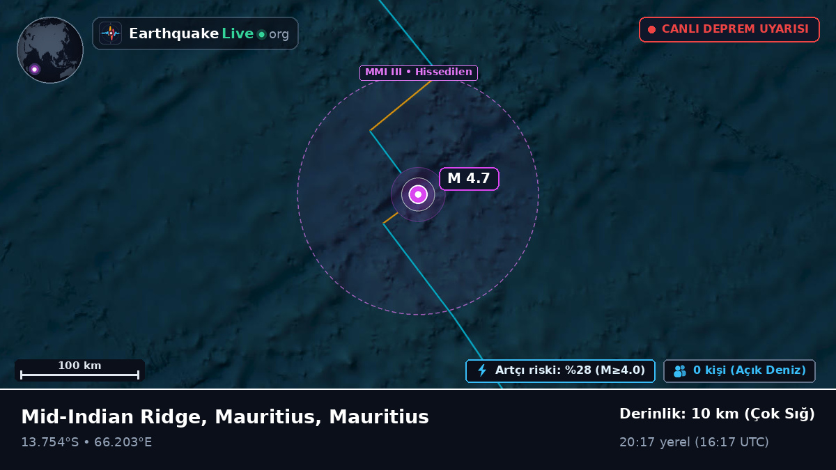 Hint Okyanusu (Mauritius)