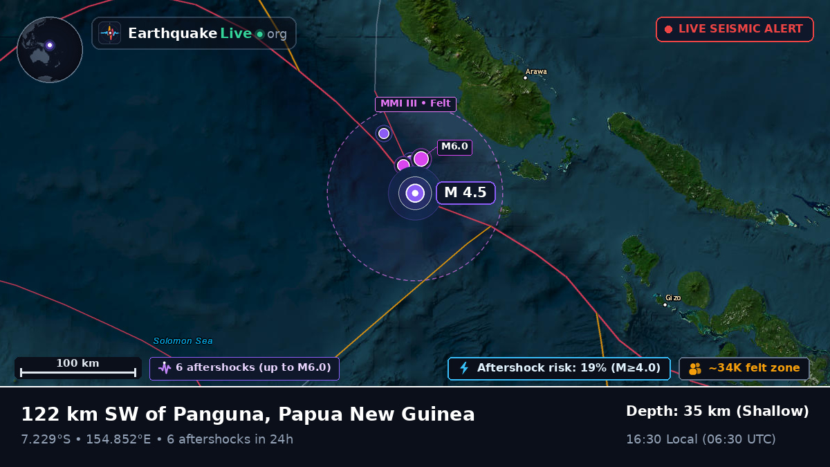 Solomon Sea (Papua New Guinea)