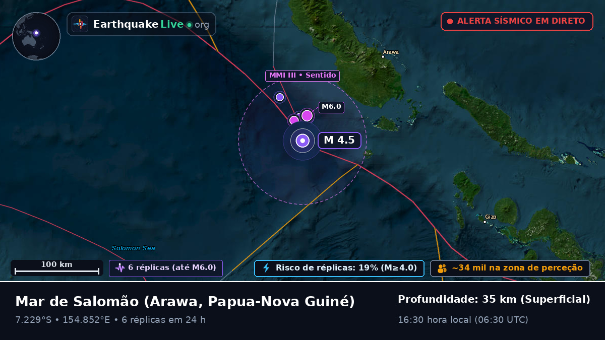 Mar de Salomão (Papua-Nova Guiné)
