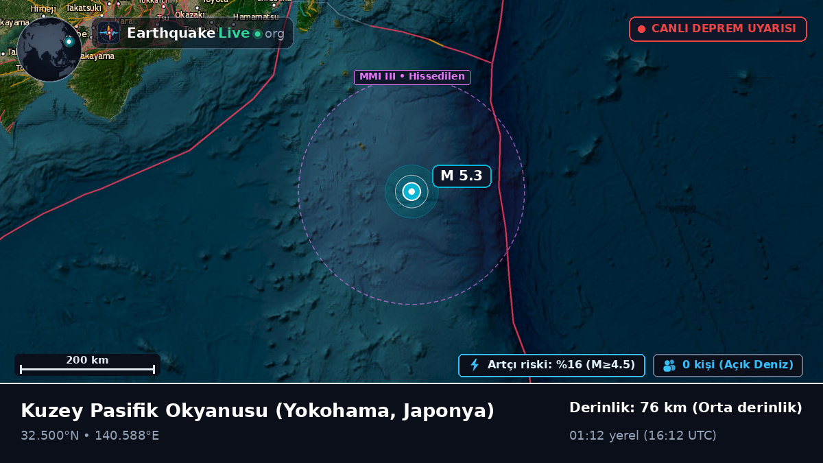 Kuzey Pasifik Okyanusu (Japonya)
