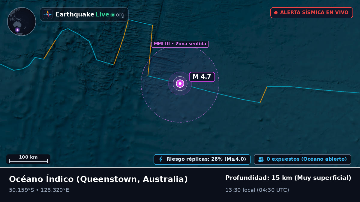 Océano Índico (Australia)