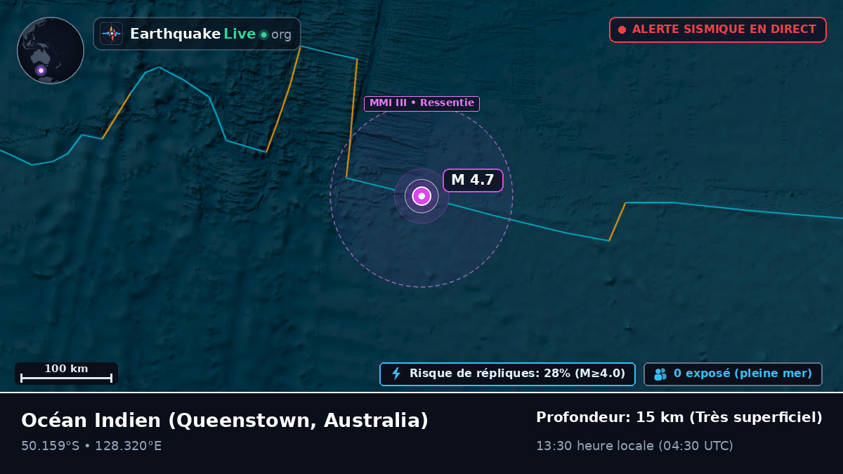 Océan Indien (Australia)