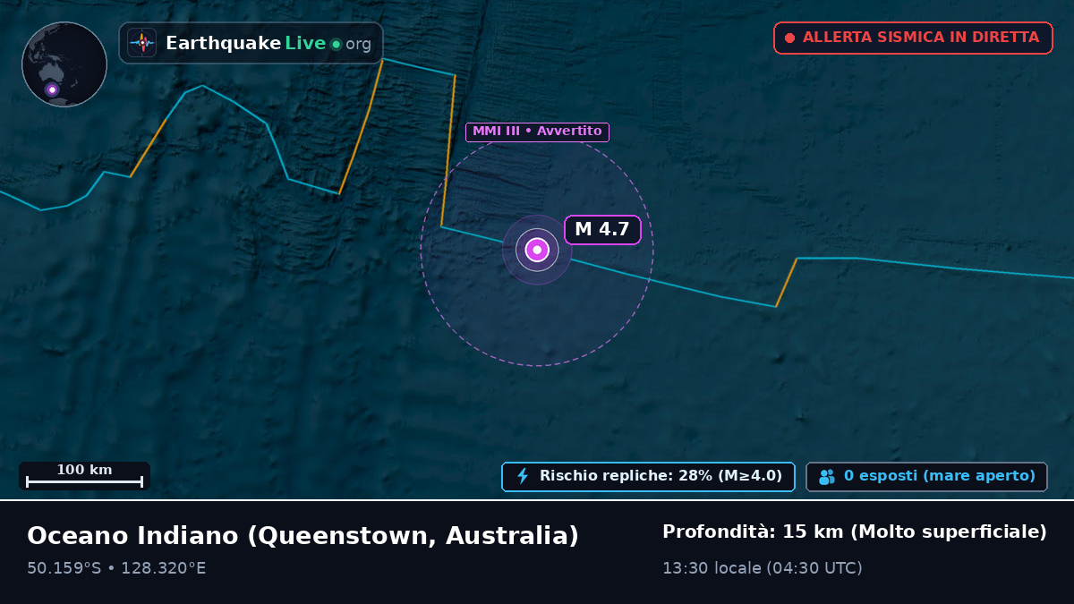Oceano Indiano (Australia)