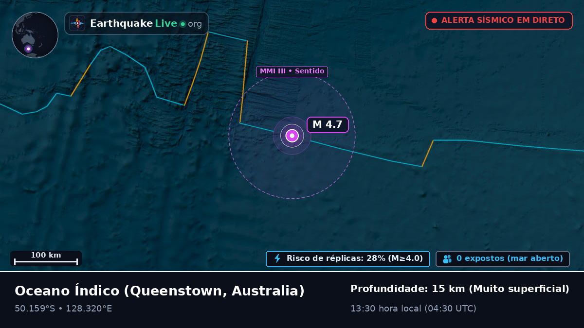 Oceano Índico (Australia)