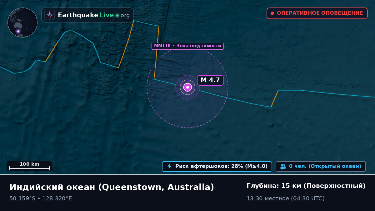 Индийский океан (Australia)