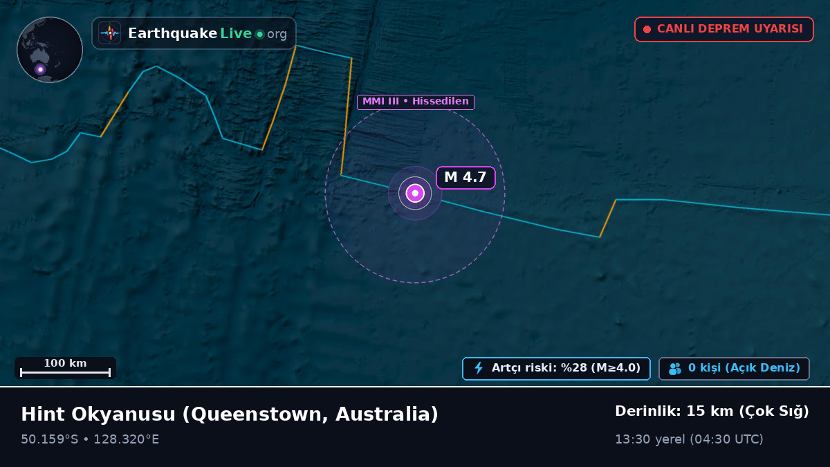 Hint Okyanusu (Australia)