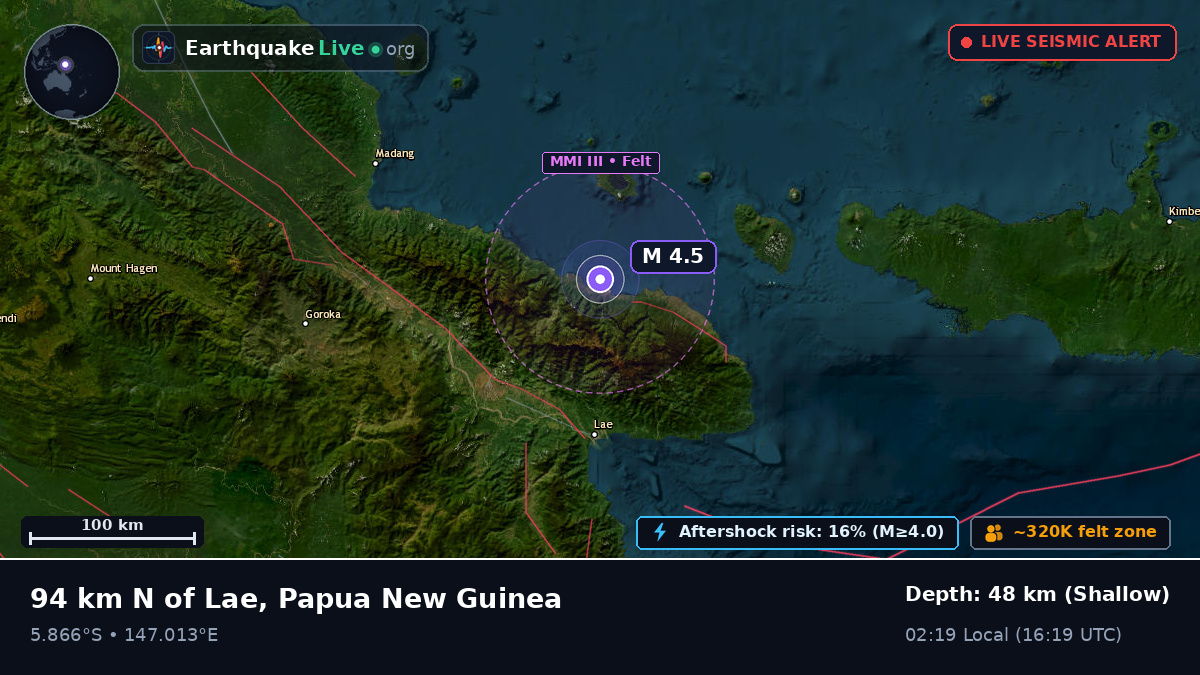 Morobe, Papua New Guinea