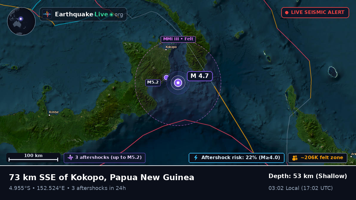 Off the coast of Rabaul, Papua New Guinea
